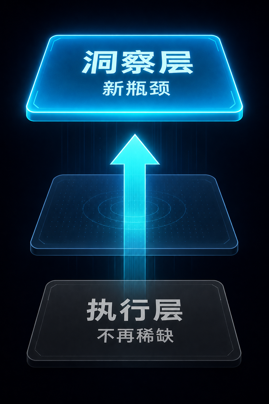 瓶颈从执行层上移到洞察层