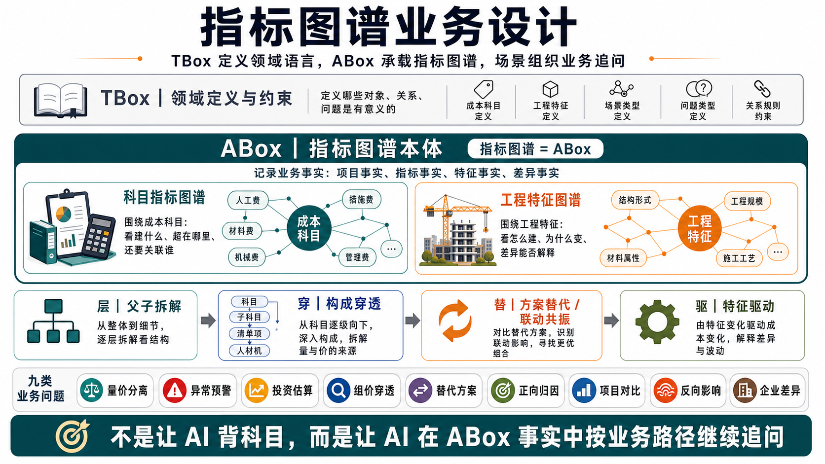 指标图谱