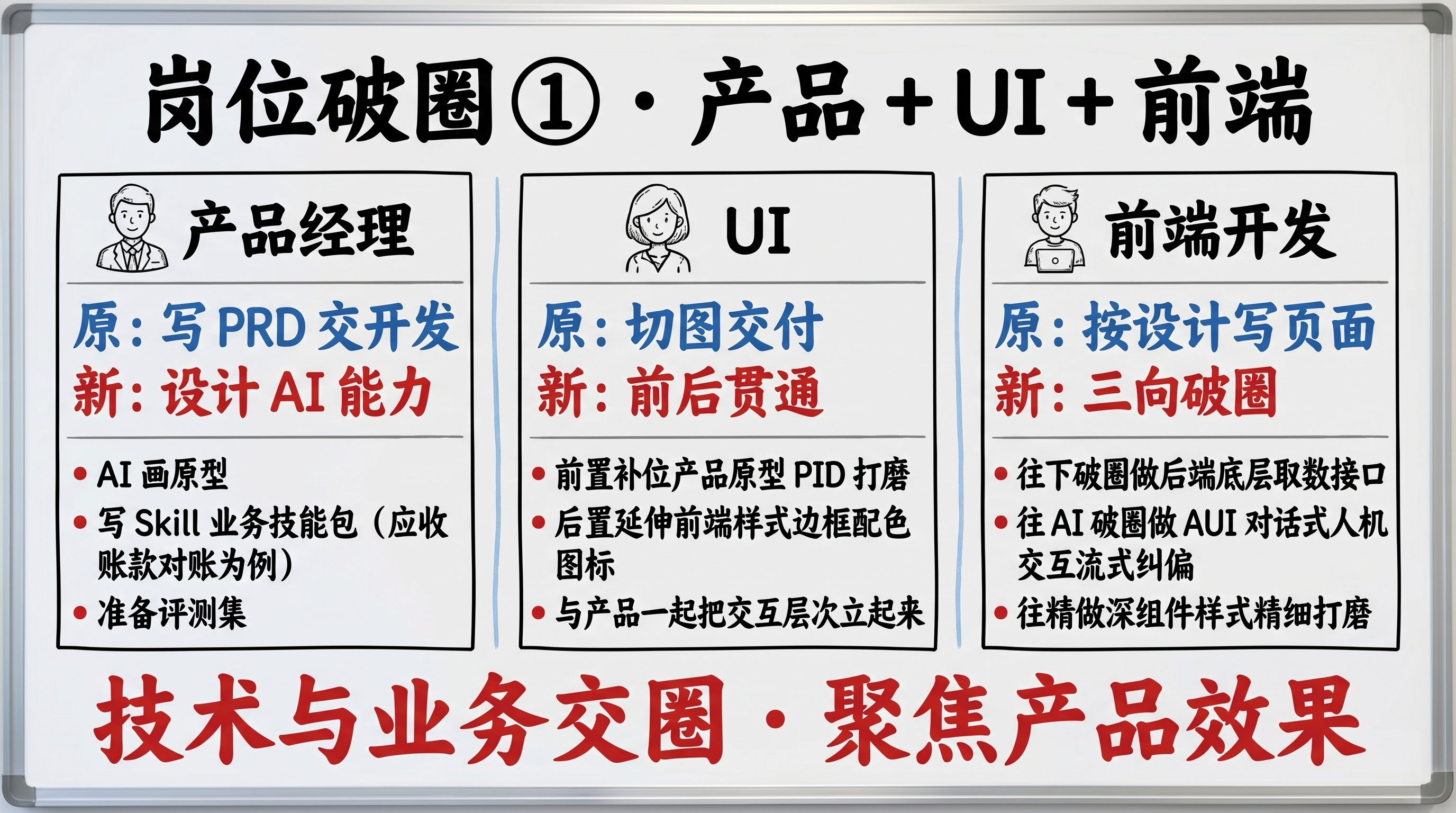 岗位破圈① 产品+UI+前端